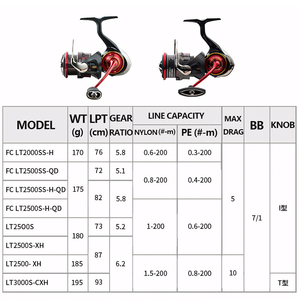 Carretilha de Pesca DAIWA SALA - Kastking Reel Zephyr avaliação e preço
